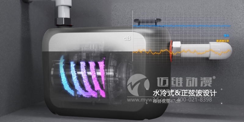 三維動(dòng)畫能為企業(yè)提升產(chǎn)品的競(jìng)爭(zhēng)力帶來哪些幫助?這些優(yōu)勢(shì)早知道！(圖1)