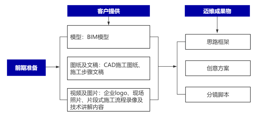 企業(yè)制作工程施工|自動化生產(chǎn)線|產(chǎn)品演示|醫(yī)學(xué)行業(yè)三維動畫要準(zhǔn)備哪些資料，以便有效地提供給三維動畫制作公司呢？(圖2)