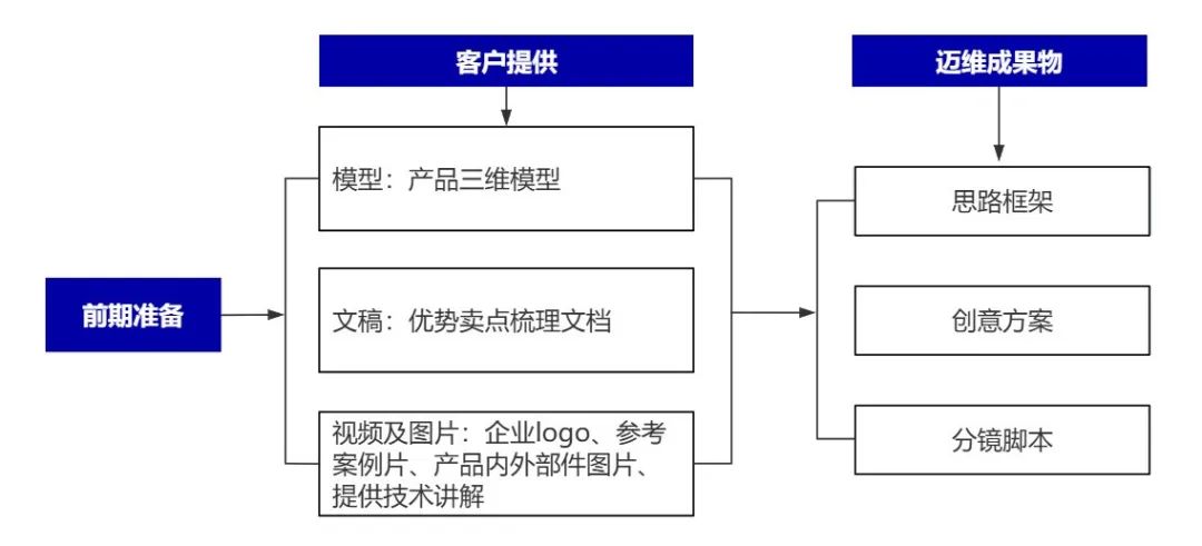 企業(yè)制作工程施工|自動化生產(chǎn)線|產(chǎn)品演示|醫(yī)學(xué)行業(yè)三維動畫要準(zhǔn)備哪些資料，以便有效地提供給三維動畫制作公司呢？(圖6)