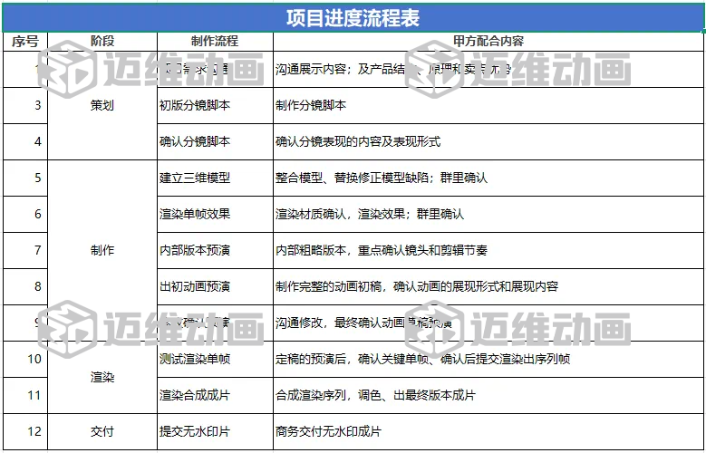 企業(yè)必看：三維動畫制作常見八大疑問，一次性講清楚！(圖13)