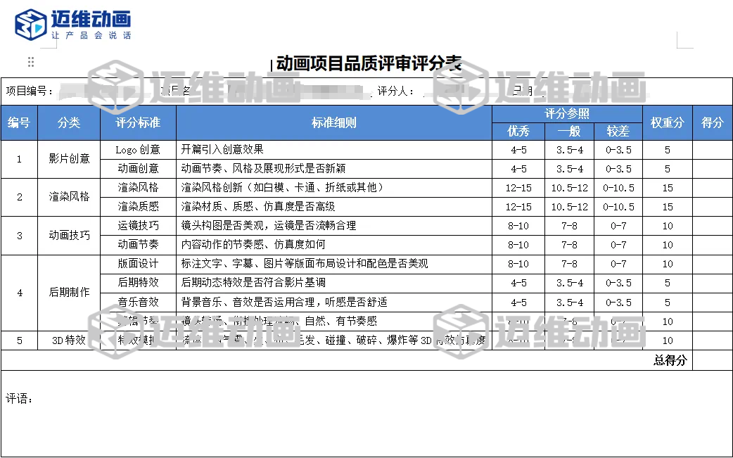企業(yè)必看：三維動畫制作常見八大疑問，一次性講清楚！(圖14)